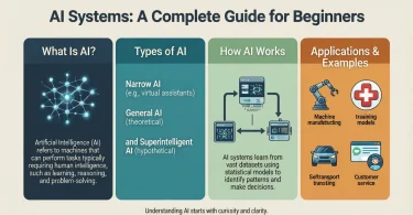 ai systems a complete guide for beginners