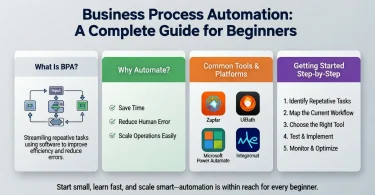 business process automation a complete guide for beginners