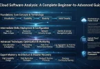 cloud software analysis a complete beginner-to-advanced guide