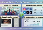 digital marketing tips for beginners and growth