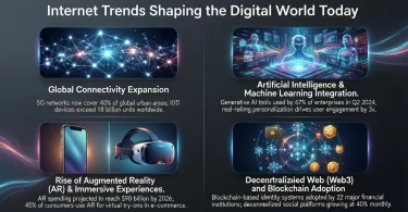 internet trends shaping the digital world today