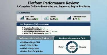 platform performance review a complete guide to measuring and improving digital platforms