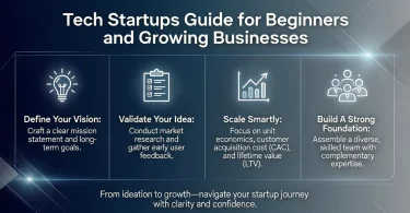 tech startups guide for beginners and growing businesses